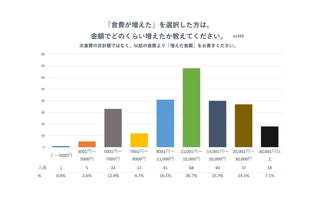 新型コロナウイルスアンケート