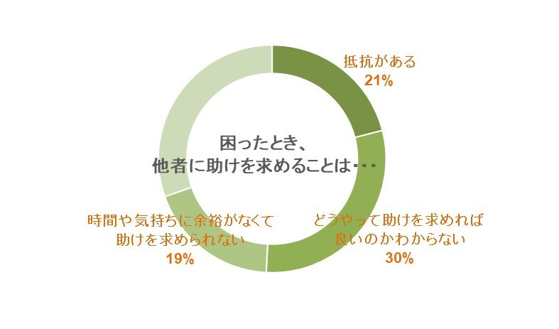 ひとり親家庭_調査