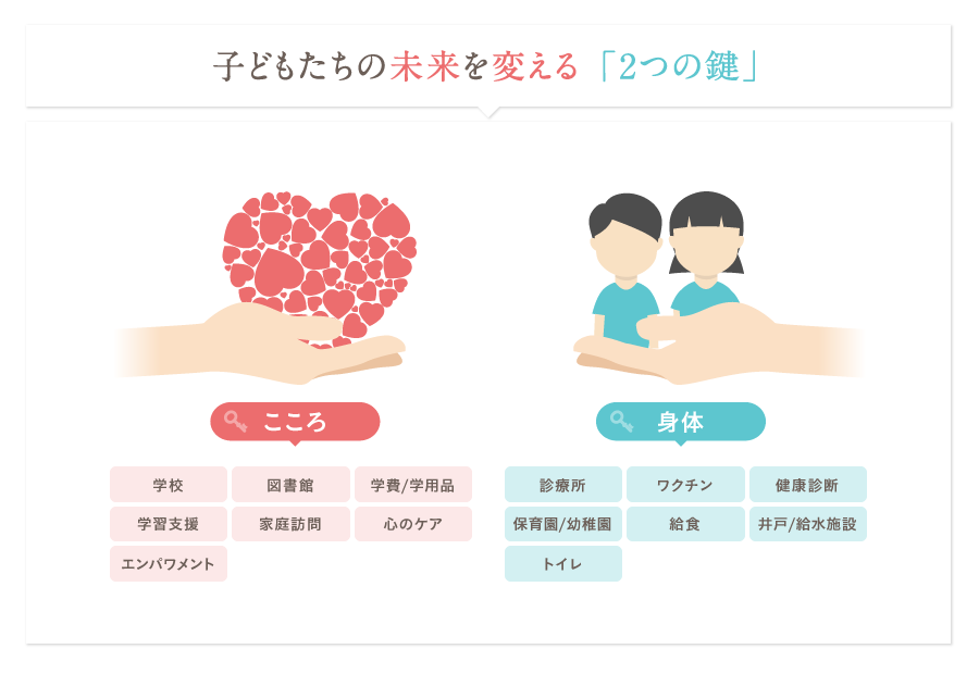 子どもたちの未来を変える 「2つの鍵」