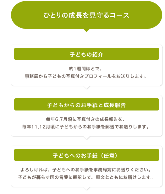 ひとりの成長を見守るコース