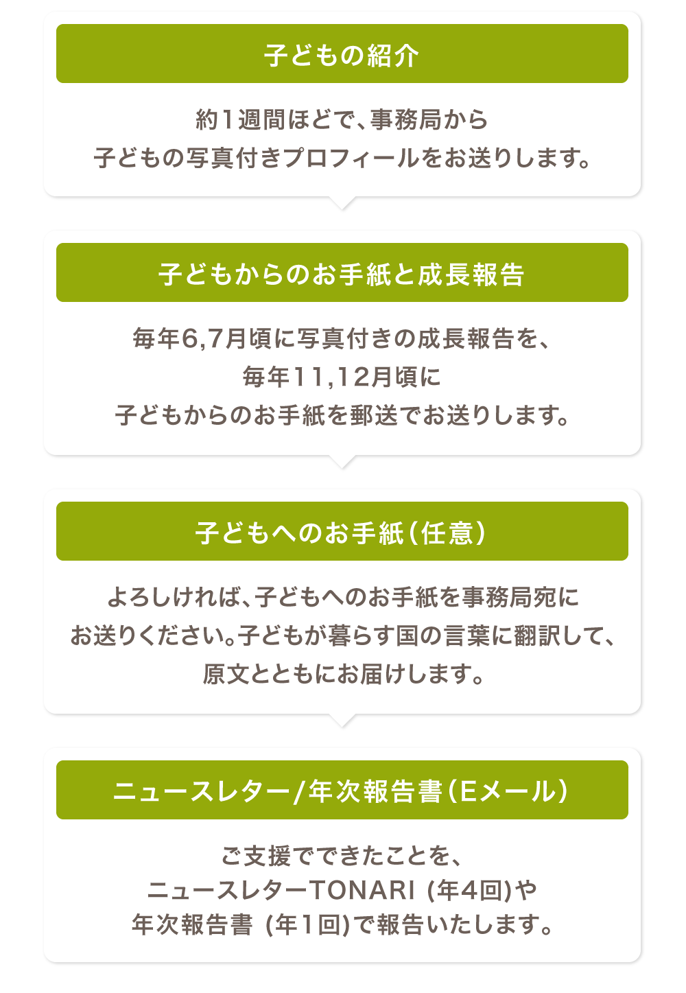 ひとりの成長を見守るコース