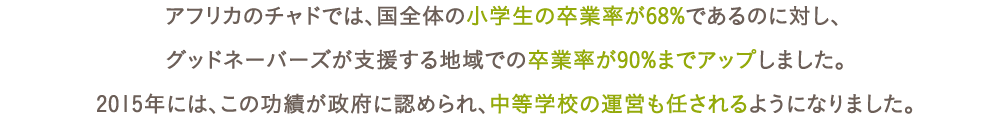 グッドネーバーズが支援する地域での卒業率が90%までアップしました。