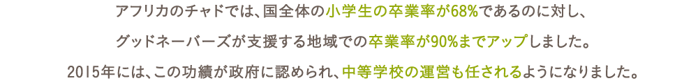 グッドネーバーズが支援する地域での卒業率が90%までアップしました。