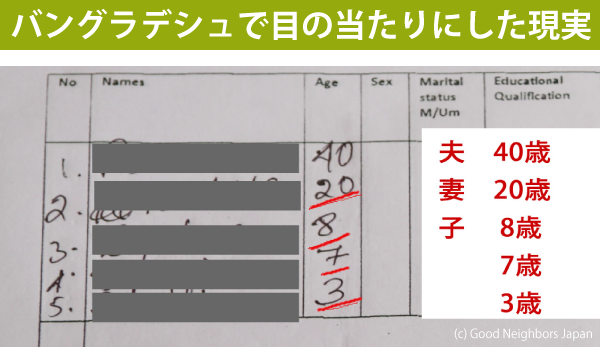 入学申込書