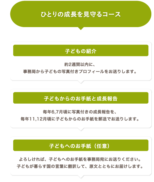 ひとりの成長を見守るコース