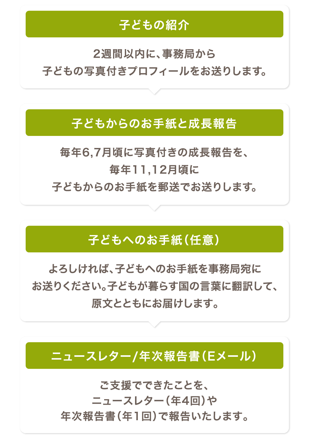 ひとりの成長を見守るコース