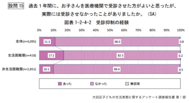 「メガネの度が合っていないのに我慢していた」経済的困窮が子どもに与える影響