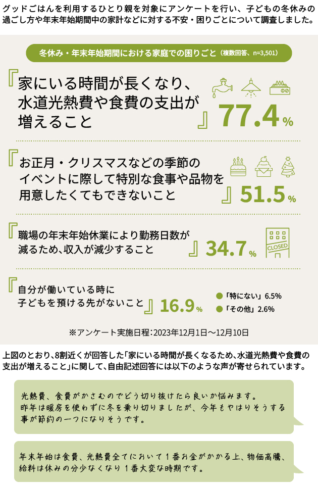 グッドごはんを利用するひとり親家庭へのアンケート調査