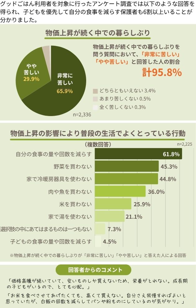 グッドごはん利用者へのアンケート調査結果