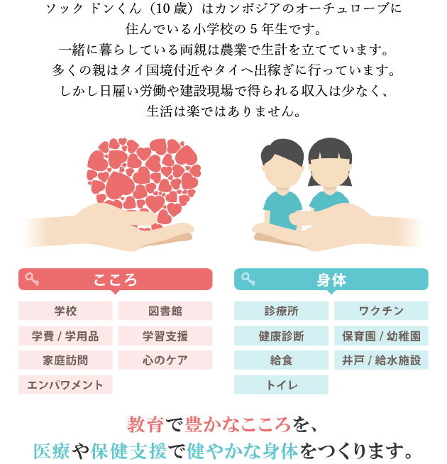 海外子どもスポンサーになってください