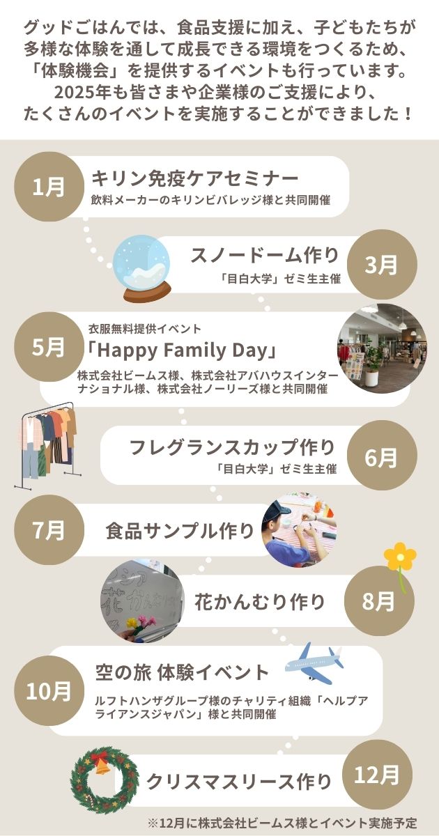 2025年実施イベント