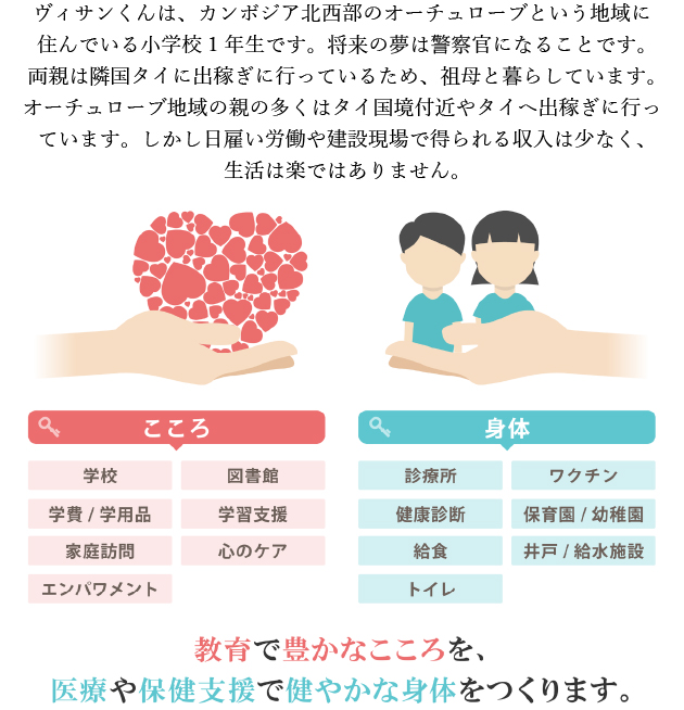 海外子どもスポンサーになってください