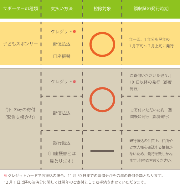 よくあるご質問 特定非営利活動法人グッドネーバーズ ジャパン