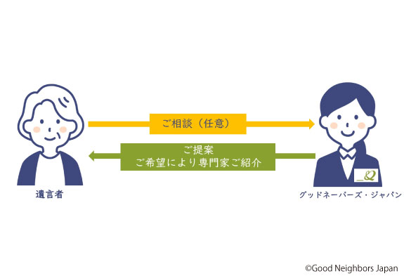ご相談(任意)