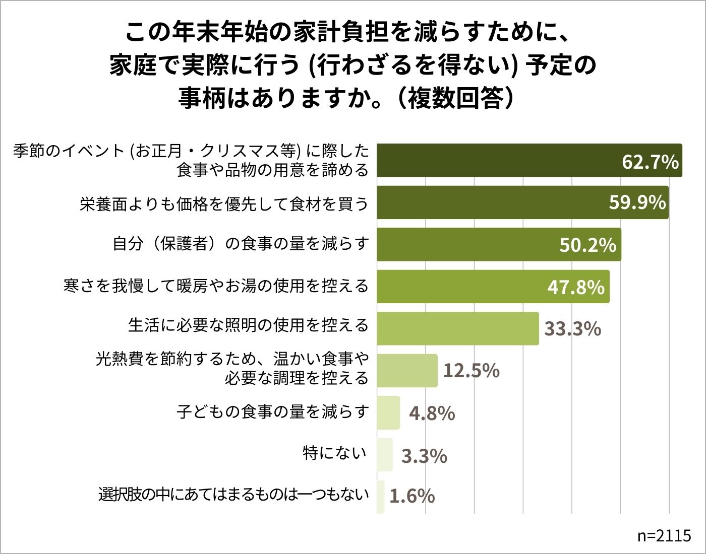 年末年始の家計負担　ひとり親家庭の困窮と体験格差